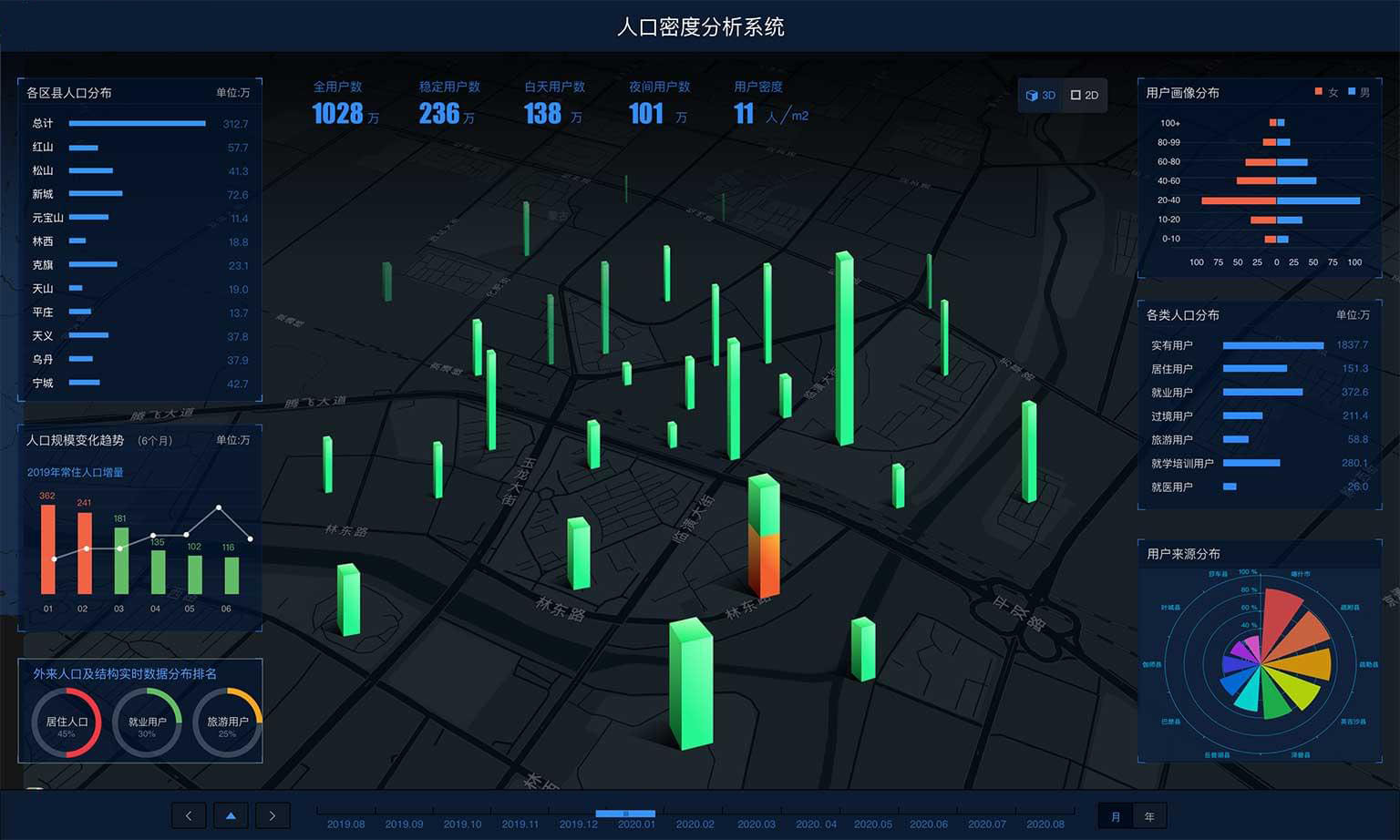 大数据GIS人口规模分析