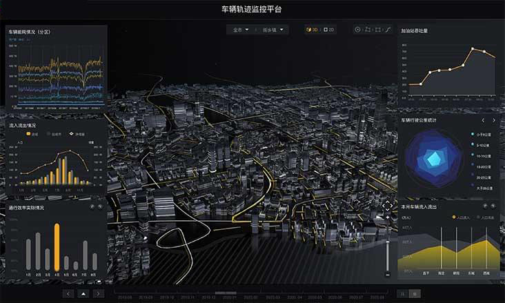 大数据GIS轨迹分析